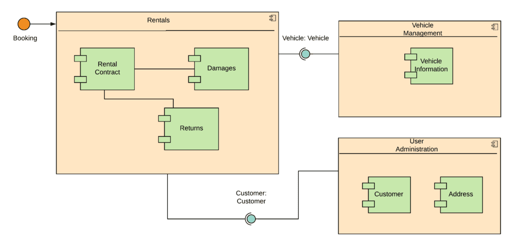 advantage and disadvantage of violet uml editor