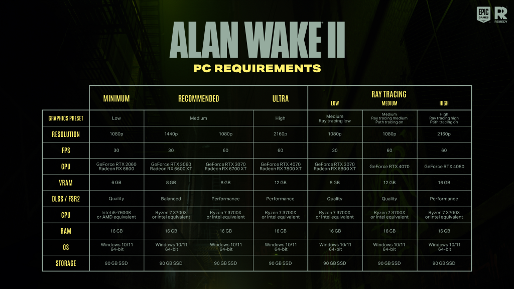 Alan Wake 2 PC specs sheet